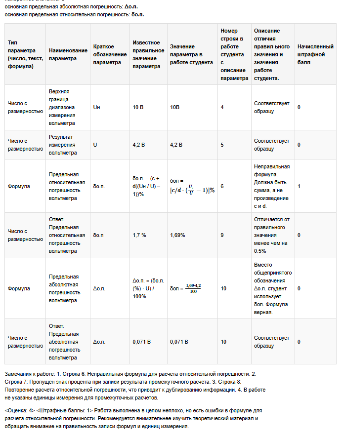 Пример таблицы с рецензией